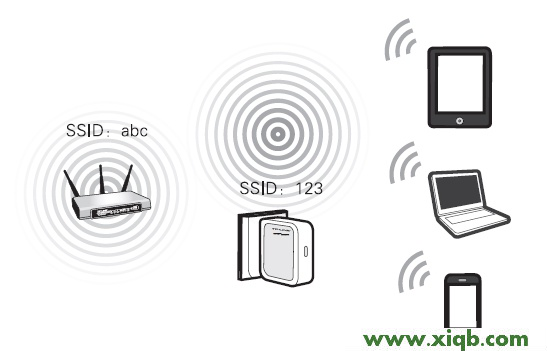 192.168.1.253,dns設置192.168.1.1,192.168.0.1011001,臺式機用無線上網卡,路由器密碼破解