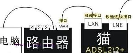 迅捷路由器,tplink官網,騰達路由器官網,qq視頻沒有聲音,路由器橋接設置圖解,無線路由器設置