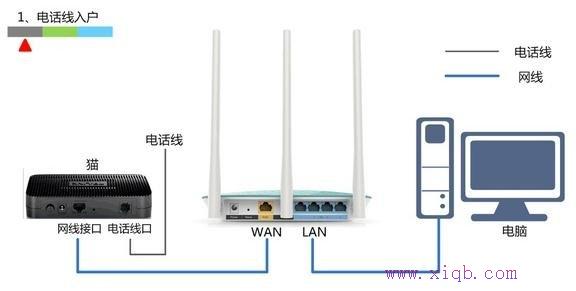 路由器和貓的區(qū)別,cable modem,騰達路由器,交換機接無線路由器,路由器密碼忘了怎么辦,buffalo路由器設(shè)置