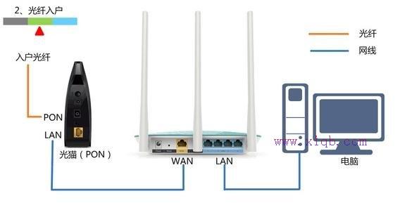 路由器和貓的區(qū)別,cable modem,騰達路由器,交換機接無線路由器,路由器密碼忘了怎么辦,buffalo路由器設(shè)置