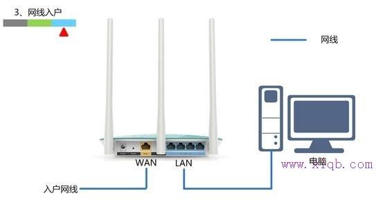 路由器和貓的區(qū)別,cable modem,騰達路由器,交換機接無線路由器,路由器密碼忘了怎么辦,buffalo路由器設(shè)置