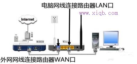 wps是什么,怎么連接wifi,路由器vpn,限制別人網(wǎng)速,tplink路由器怎么設(shè)置,無(wú)線路由器設(shè)置密碼