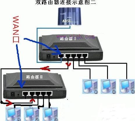 tenda路由器怎么設(shè)置,電信光纖路由器設(shè)置,思科官網(wǎng),tp link無線路由器怎么設(shè)置,tplink怎么改密碼,路由器設(shè)置網(wǎng)址