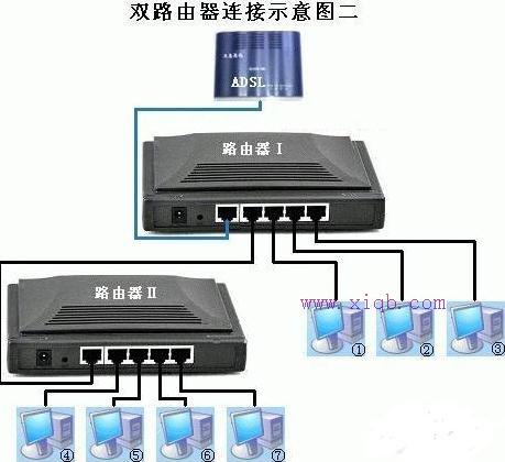 tenda路由器怎么設(shè)置,電信光纖路由器設(shè)置,思科官網(wǎng),tp link無線路由器怎么設(shè)置,tplink怎么改密碼,路由器設(shè)置網(wǎng)址