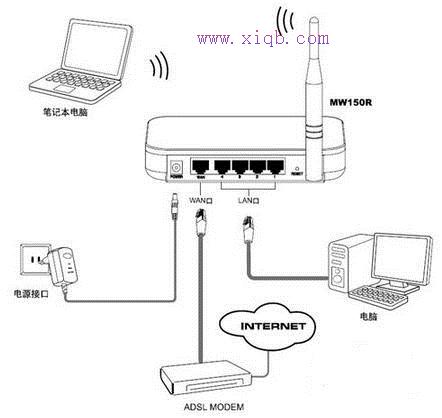 無線橋接,雙頻wifi,系統啟動項設置,wpa2-psk,修改路由器密碼,無線路由器設置密碼