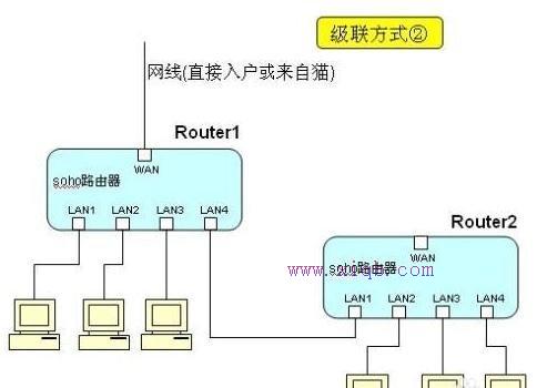 無線路由器怎么設置,水星路由器怎么樣,如何破解路由器密碼,騰達路由器地址,tplink無線路由器設置,廣域網接口