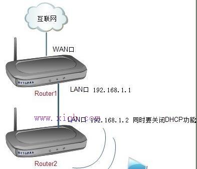 怎么設(shè)置無線路由器密碼,netgear默認(rèn)密碼,手機(jī)wifi網(wǎng)速慢,wayos軟路由,tenda路由器,192.168.0.1路由器設(shè)置