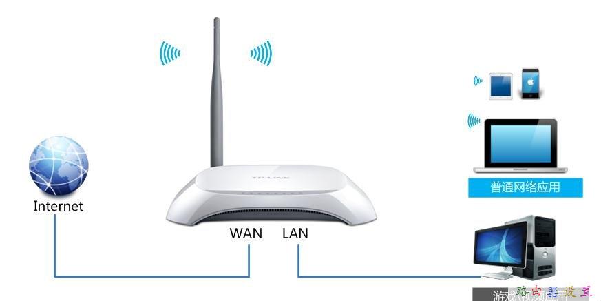 寬帶路由器,路由器和貓,路由器什么牌子好,路由器設(shè)置提高網(wǎng)速,路由器密碼破解,貓就是路由器嗎