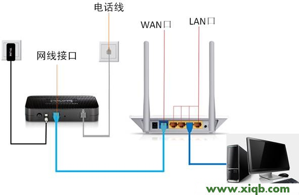 D-Link路由器正確連接 【官方教程】D-Link路由器192.168.0.1登錄頁(yè)面打不開(kāi)