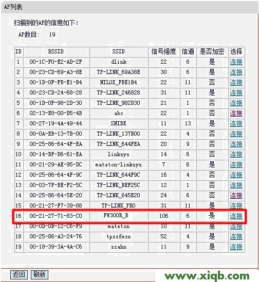 Fast路由器設置,falogin.cn原始密碼,迅捷無線路由器,falogin.cn創建登錄密碼,fast迅捷300m設置教程,falogin.cn怎么登陸,迅捷路由器fr40報價