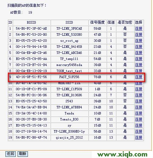Fast路由器設(shè)置,falogin.cn怎么設(shè)置,迅捷11n路由器,falogin.cn登錄頁(yè)面,192.168.1.102,falogin.cn怎么登陸,fast迅捷網(wǎng)絡(luò)網(wǎng)站