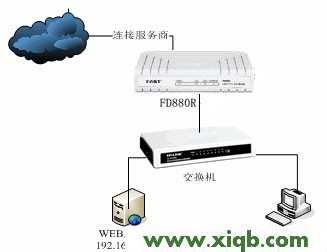 Fast路由器設(shè)置,falogin.cn創(chuàng)建登錄密碼官網(wǎng),迅捷無線路由器設(shè)置,falogin.cn無法登錄,fast迅捷無線網(wǎng)卡,falogin.cn登錄密碼,迅捷路由器教程