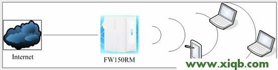 Fast路由器設置,falogin.cn頁面,水星路由器和迅捷,fw300r falogin.cn,fast迅捷路由管理app,falogin.cn設置向導,ip和迅捷路由器質量