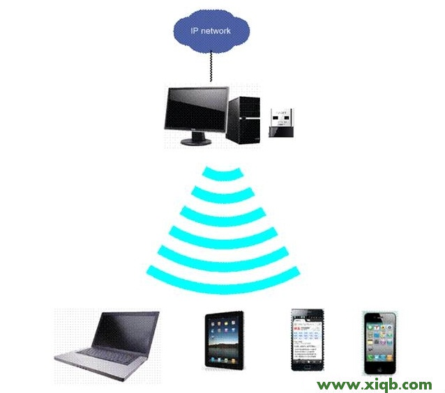 Fast路由器設(shè)置,falogin.cn無法打開,迅捷路由器中繼設(shè)置,falogin.cn設(shè)置向?qū)?fast迅捷無線網(wǎng)卡驅(qū)動下載,falogin.cn登錄密碼,迅捷無線路由器價格