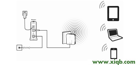 FAST路由器falogin.cn 怎么登錄不到管理頁面啊_falogin.cn無線網設置
