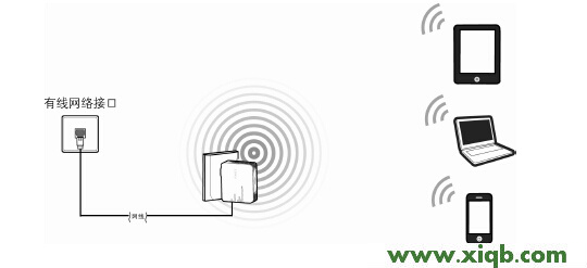 FAST路由器falogin.cn 怎么登錄不到管理頁面啊_falogin.cn無線網設置