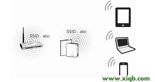 FAST路由器falogin.cn 怎么登錄不到管理頁面啊_falogin.cn無線網設置