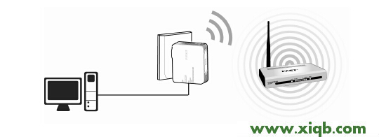 FAST路由器falogin.cn 怎么登錄不到管理頁面啊_falogin.cn無線網設置