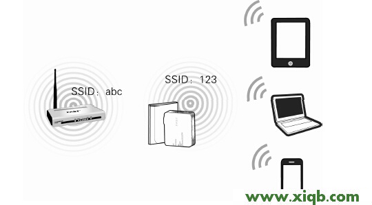 迅捷官網falogincn_falogin.cn創建密碼