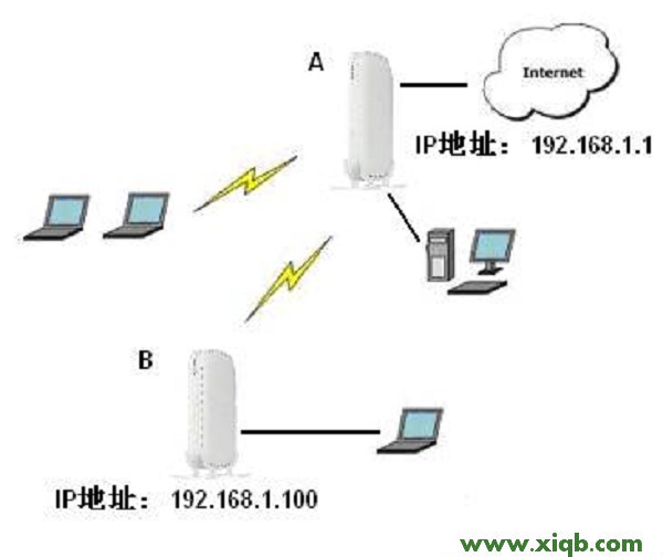【教程圖解】網件(NETGEAR)路由器無線中繼設置教程