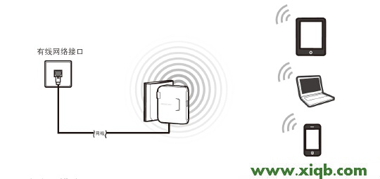 無線擴展器tplogincn進不去