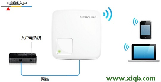 解決melogin.cn打開是電信登錄頁面的辦法是什么?