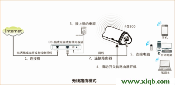【官方教程】騰達(Tenda)4G300便攜式無線路由器家用模式上網設置