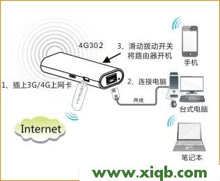 【官方教程】騰達(Tenda)4G302如何登錄設(shè)置界面
