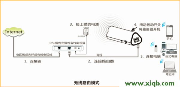 【設置教程】騰達(Tenda)4G302便攜式無線路由器-家用模式設置