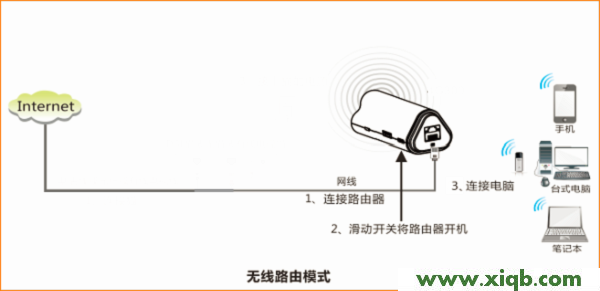 【設置教程】騰達(Tenda)4G302便攜式無線路由器-家用模式設置