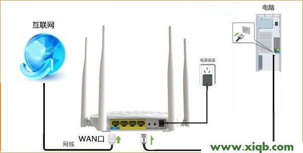 FH456,tenda無線路由器設置密碼,騰達路由器初始密碼,騰達路由器更改密碼,什么是ip地址,w7怎么連接騰達路由器