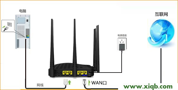F1203,tenda 騰達 n300,騰達450m無線路由器,騰達路由器 防火墻,路由器密碼忘記了怎么辦,騰達無線路由器中繼