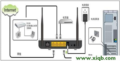 Tenda路由器設置,tenda密碼,騰達無線路由器怎么設置,騰達路由器密碼更改,我的e家無線路由器設置,騰達無線路由器好