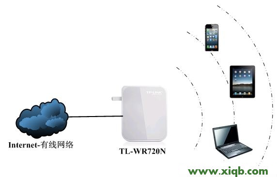 TP-Link路由器設(shè)置,tplink無線路由器設(shè)置,tp-link 3g無線路由器,tplogin.cn 初始密碼,tp-link 無線路由器300m,tp-link無限路由器設(shè)置