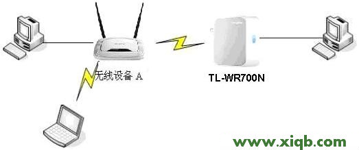 TP-Link路由器設(shè)置,tplink與dlink,tp-link tl路由器設(shè)置,tplogin.cn密碼破解,路由器tp-link報價,tp-link8孔路由器
