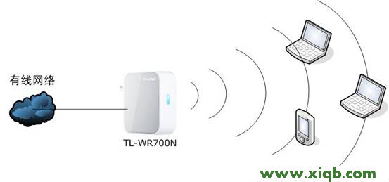 TP-link mini(迷你)無線路由器設(shè)置-Router模式