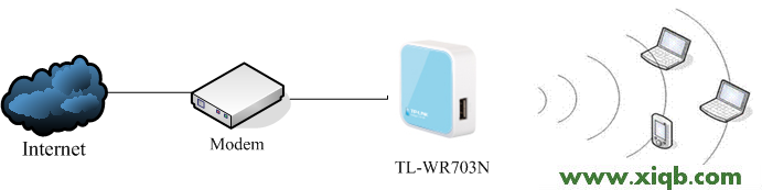 TP-Link路由器設(shè)置,tplink150m迷你型無(wú)線(xiàn)路由器怎么設(shè)置,tp-link tl-r402,tplogin.cn登不上去,路由器tp-link847,tp-link有線(xiàn)路由器設(shè)置
