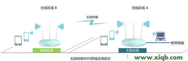 TP-Link路由器設(shè)置,tplogin.cn登陸不上,tp-link路由器密碼,tplogin.cn設(shè)置,路由器tp-link升級,tplogin.cn設(shè)置登錄,tp-link402路由器設(shè)置