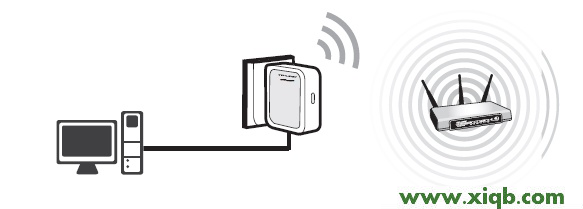192.168.1.253,tplogin官網,www.tp-link.com.cn,tplogin cn手機登陸,tp-link無線路由器密碼設置,tplogin.cn管理頁面,tp-link 路由器設置