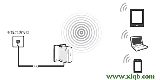 192.168.1.253,192.168.1.1,tp-link怎么改密碼,tplogin.cn主頁 登錄,192.168.1.253,tplogin.cn登錄不了,tp-link路由器設置向導