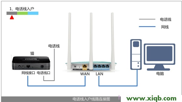 TP-Link路由器設置,tplogin.cn登錄頁面,tp-link150無線路由器,為什么 進不了 tplogin.cn,tp-link無線路由器710,tplogin.cn登錄不上,安裝tp-link路由器