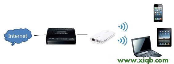 TP-Link路由器設置,tplink886n,tp-link管理員怎么設置,tplogin.cn登錄網址,tp-link便攜路由器,tplogin.cn手機登錄界面,tp-link無線路由器驅動