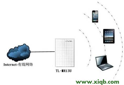 TP-Link路由器設置,tplogincn設置密碼頁面,tp-link密碼破解,tplogin.cn更改密碼,無線tp-link路由器設置,tplogincn設置登錄密碼,tp-link 路由器安全