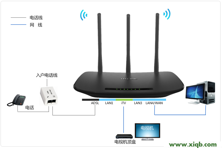 TP-Link TL-WR842N管理員密碼是多少?_tplogin.cn登錄網站