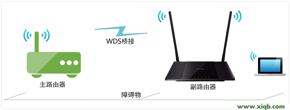 TL-WR845N,tplink與dlink,tp-link 3g無線路由器,tplogin.cn設(shè)置,tp-link 3g 無線路由器,tplogin.cn手機(jī)登錄,tp-link402路由器