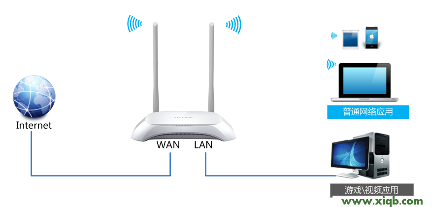 TL-WR842N,tplogin.cn最新無線路由器設置密碼,tp-link id是什么,tplogin.cn設置密碼手機如何設置,路由器tp-link845,tplogincn設置登錄,tp-link路由器設置無線