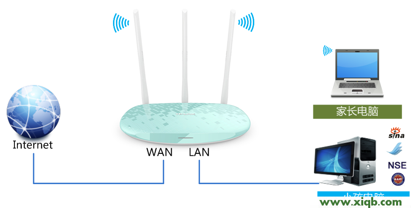 TL-WR882N,tplogin.cn重置密碼,tp-link管理員密碼,tplogin.cn 上不去,tp-link路由器怎么設置,tplogin.cn手機登錄頁面,tp-link 路由器410