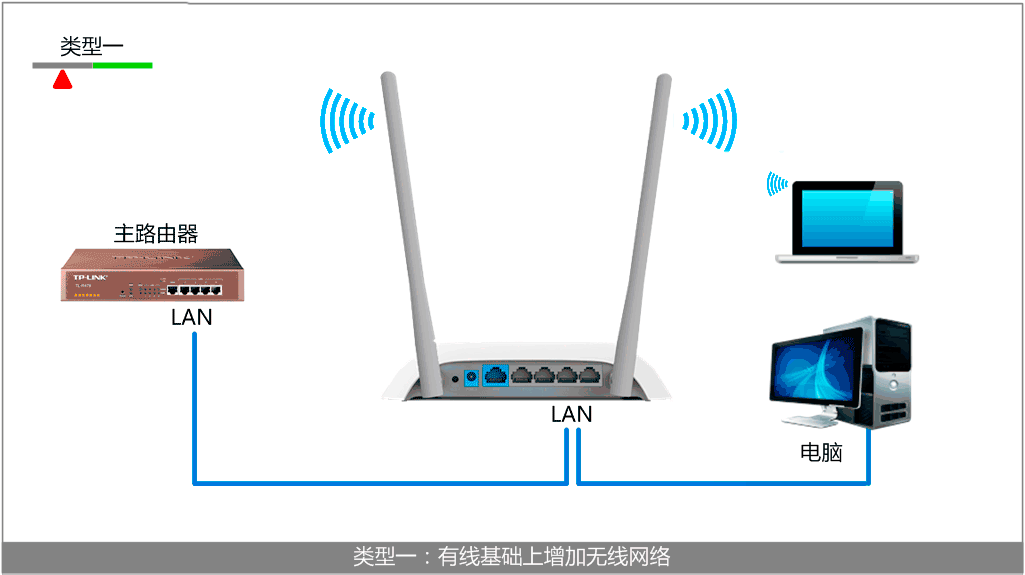 TL-WR842N,tplink300m無線路由器,tp-link無線路由器密碼設置,tplogin.cn指示燈,怎進入tp-link路由,tplogin.cn登錄界面,tp-link路由限速