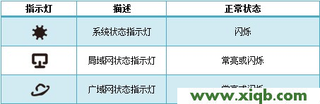 TP-Link TL-WDR6300雙頻無線路由器設置