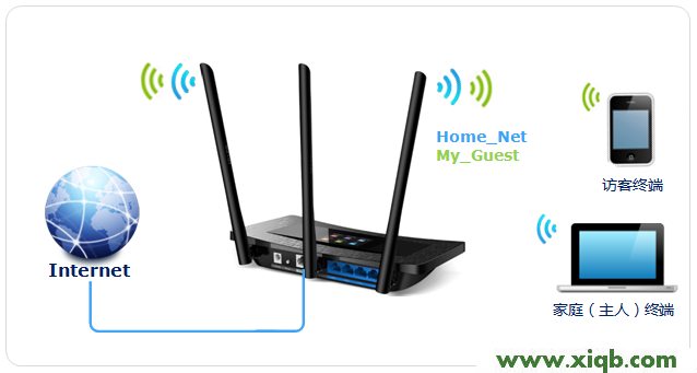 TL-WR2041+,tplink網址,tp-link t882,tplogin.cn登錄界面,tp-link路由器ip,tplogincn設置登錄,tp-link 路由器電源